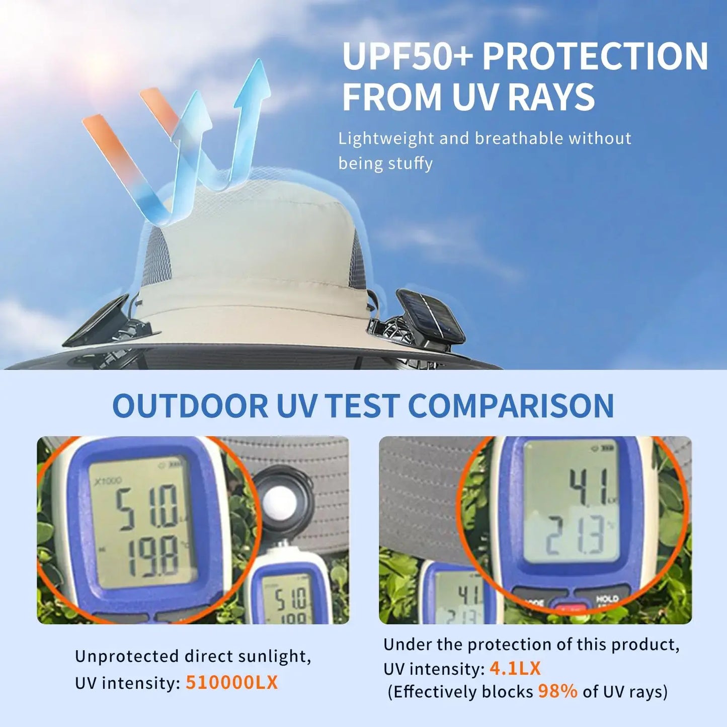 2026 Ultimate Solar-Powered Cooling Hat with Triple Rechargeable Fans - Stay Cool & Protected Outdoors!