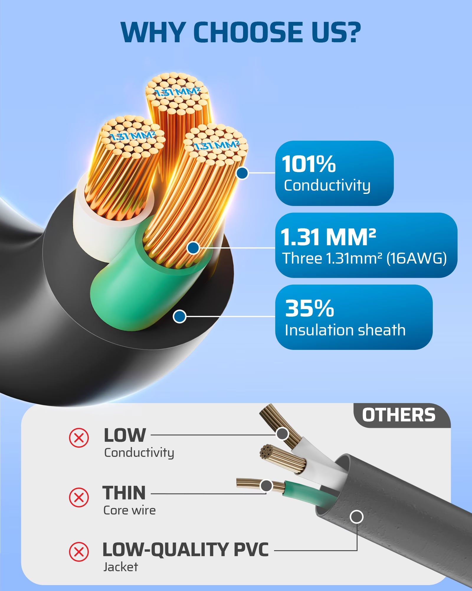 Extension Cord 50 FT, 3 Prong Extension Cable for Indoor Outdoor, 16/3 SJTW, Black